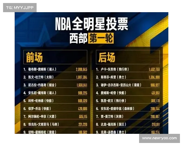 全明星投票机制更新，球迷投票权重占50%